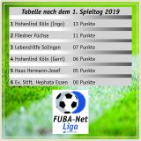 FUBA-Net Liga: Titelverteidiger lässt Punkte liegen - Nach dem 1. Spieltag 2019 bahnt sich erneut eine spannende Saison an.