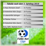 FUBA-Net Liga: Neuer Spitzenreiter am 3. Spieltag - Am Samstag geht es in Solingen weiter